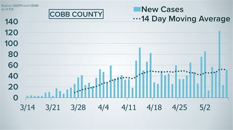 New Cobb County COVID